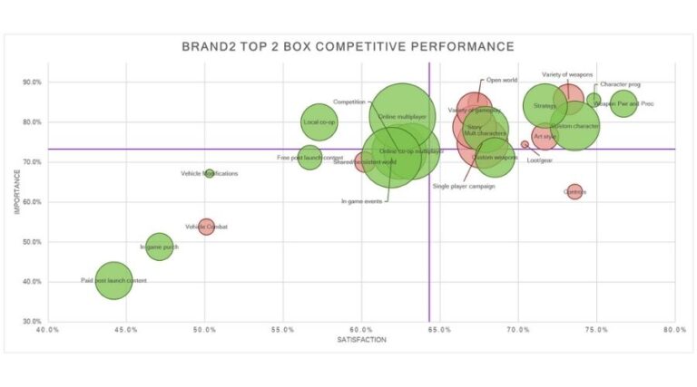 Advanced Data Analytics & Predictive Simulators