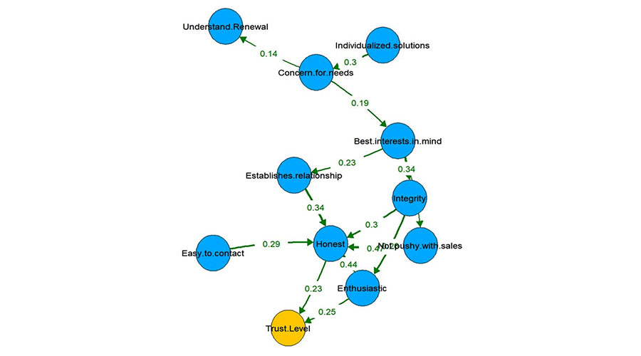 casual driver map_orig