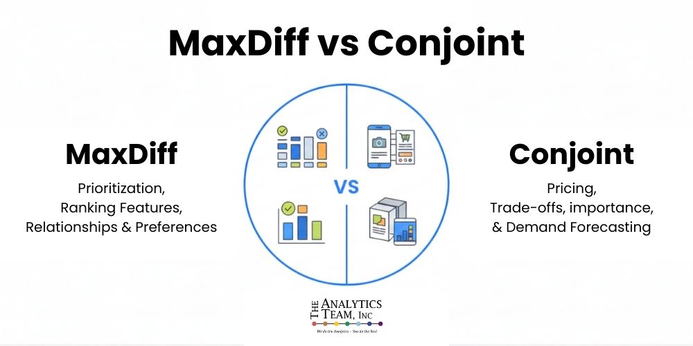 MaxDiff vs Conjoint