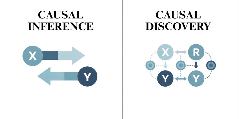 Causal Inference vs. Causal Discovery