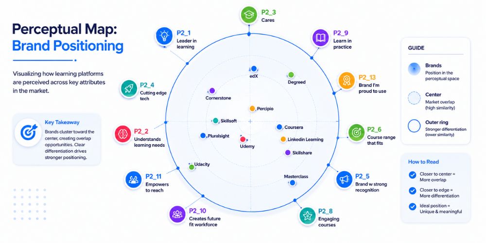 Perceptual Maps for Brand Positioning