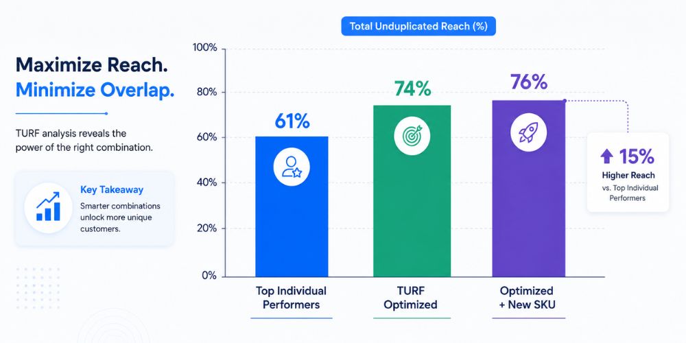 RESULTS COMPARISON CHART