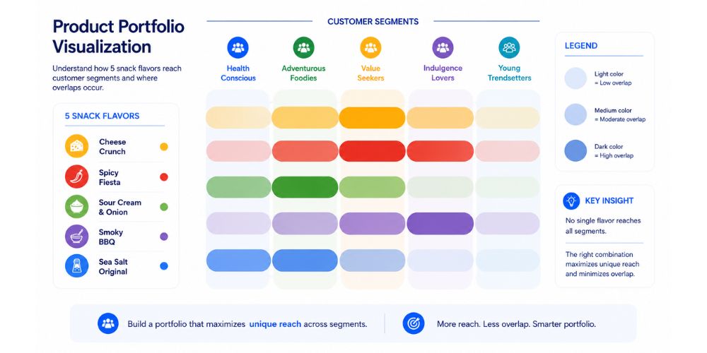 SNACK BRAND EXAMPLE VISUAL
