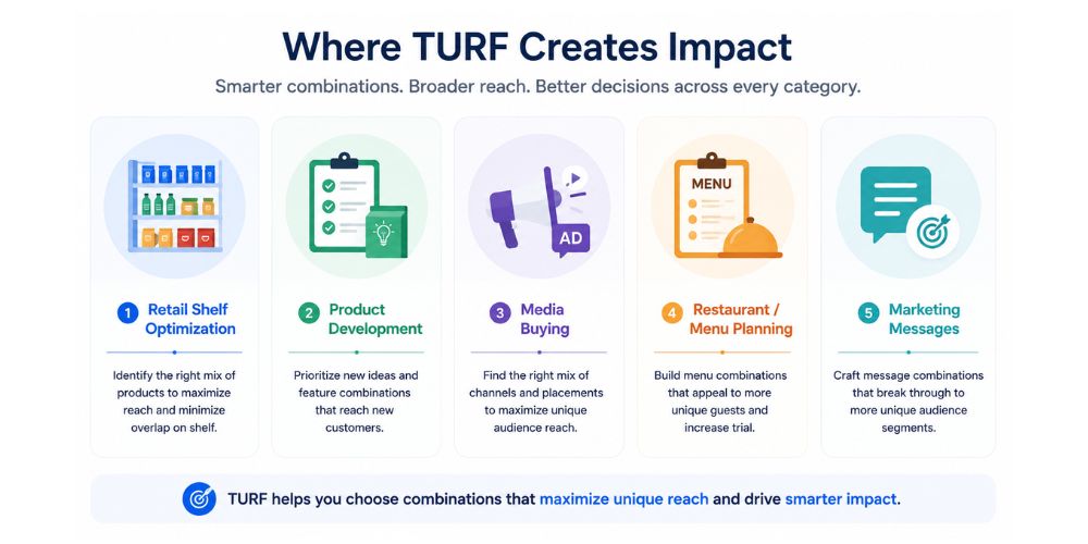 WHERE TURF GETS USED