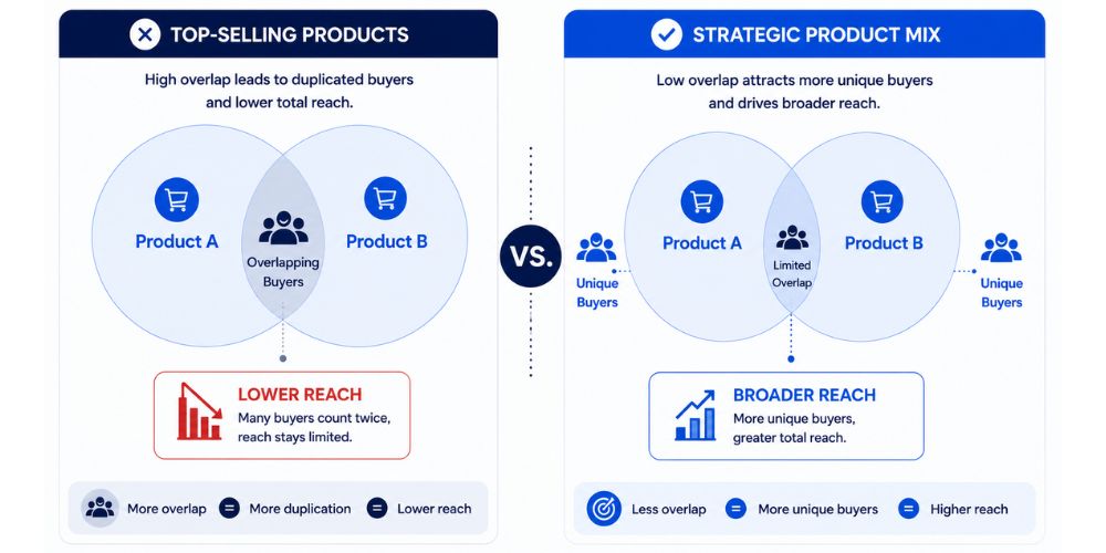 WHY POPULAR PRODUCTS FAIL