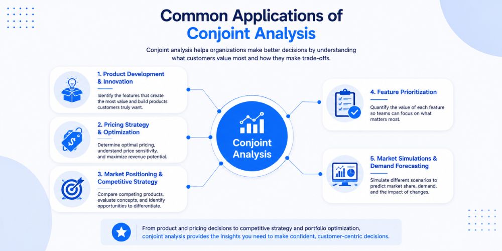 Common Applications of Conjoint Analysis in Market Research
