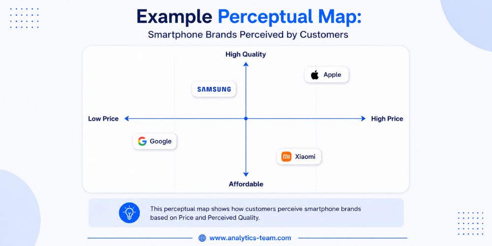 What Is a Perceptual Map