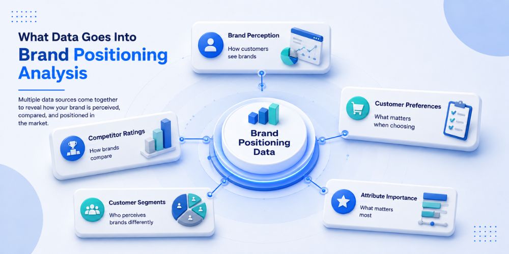 What Data Goes into Brand Positioning Analysis